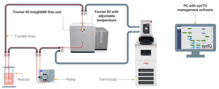 real-time chemical monitoring